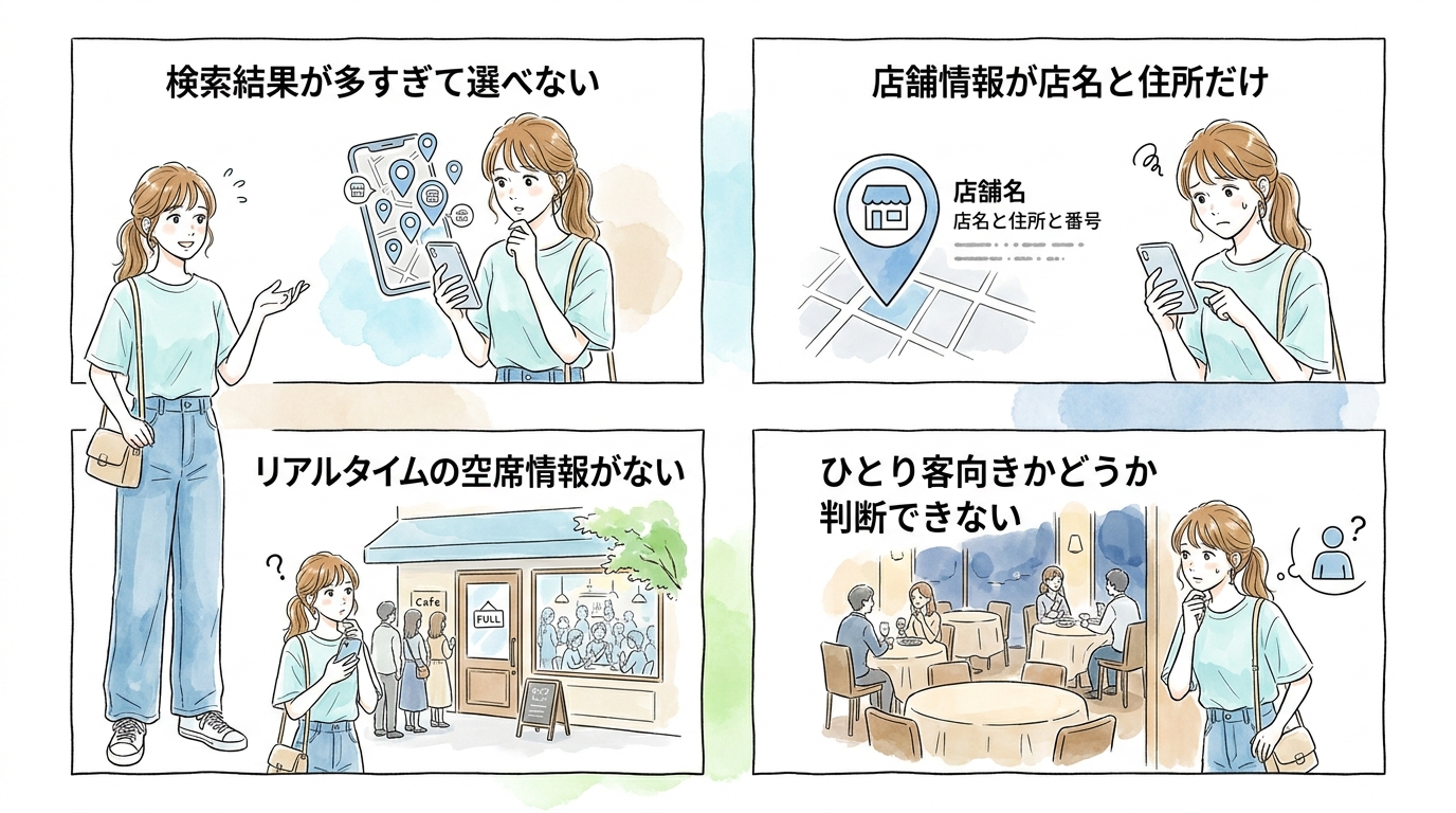 GPS精度が高くても使いにくいアプリの共通点とは