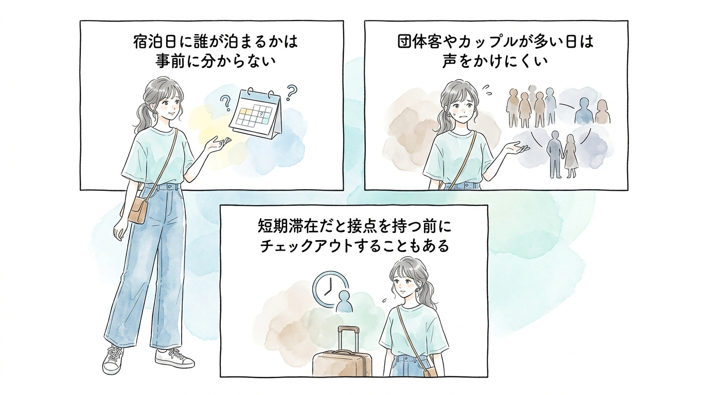 ゲストハウスだけに頼ると運・タイミングに左右されすぎてしまう