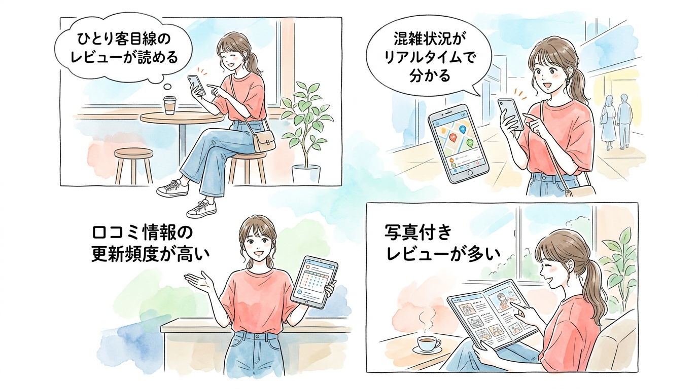 ユーザーレビューや混雑状況がリアルタイムでわかるか