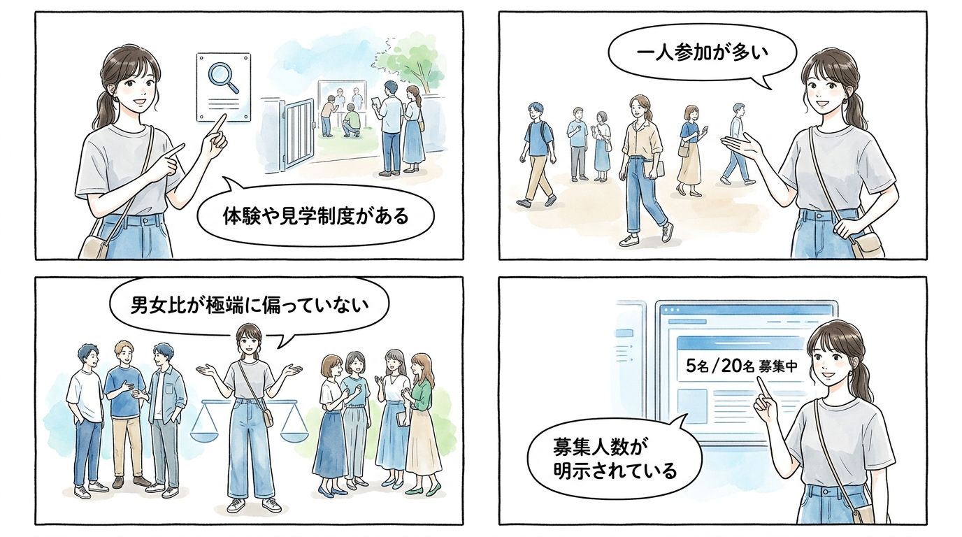 初心者が選ぶべきは「参加ハードルの低さ」と「男女比のバランス」
