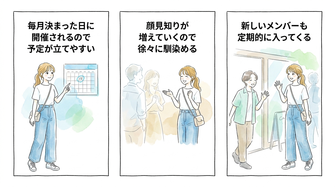定期開催の飲みサークルに入ると毎月の予定が埋まる