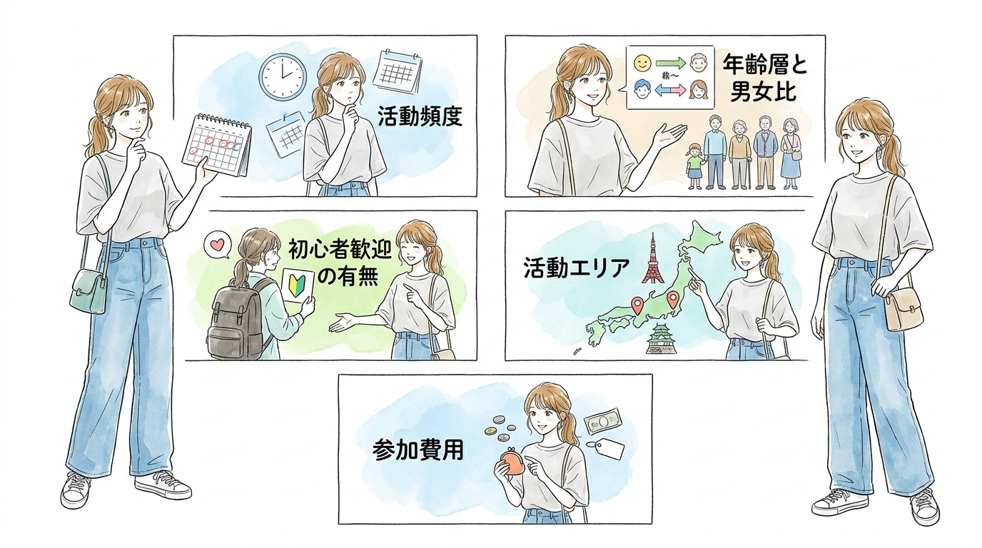 東京・大阪など地域別にサークルを探せるサイトをまず見ておく