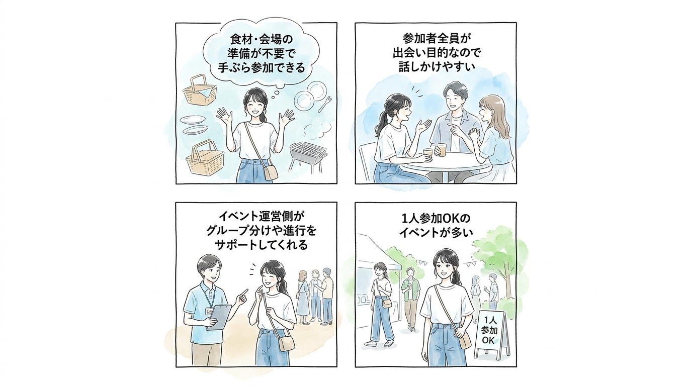 BBQ婚活・街コンイベントは参加するだけで自然に会話が生まれる