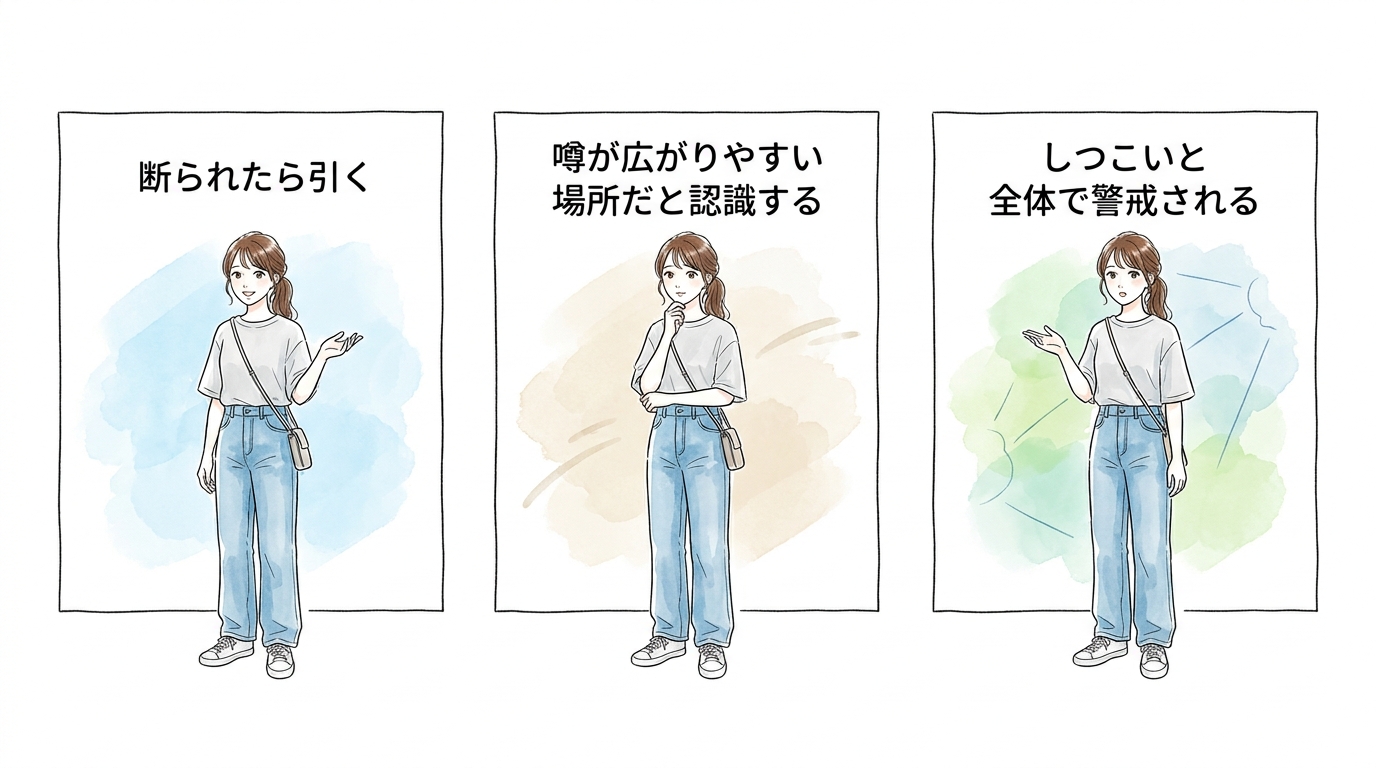 しつこく連絡先を聞くとコミュニティ全体で警戒される