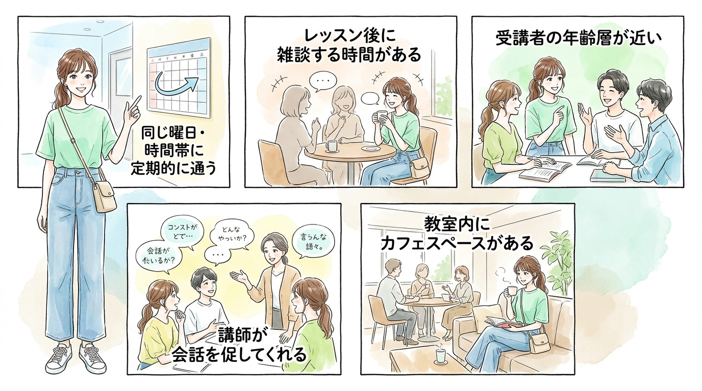 グループレッスン型の対面英会話教室が出会いやすい