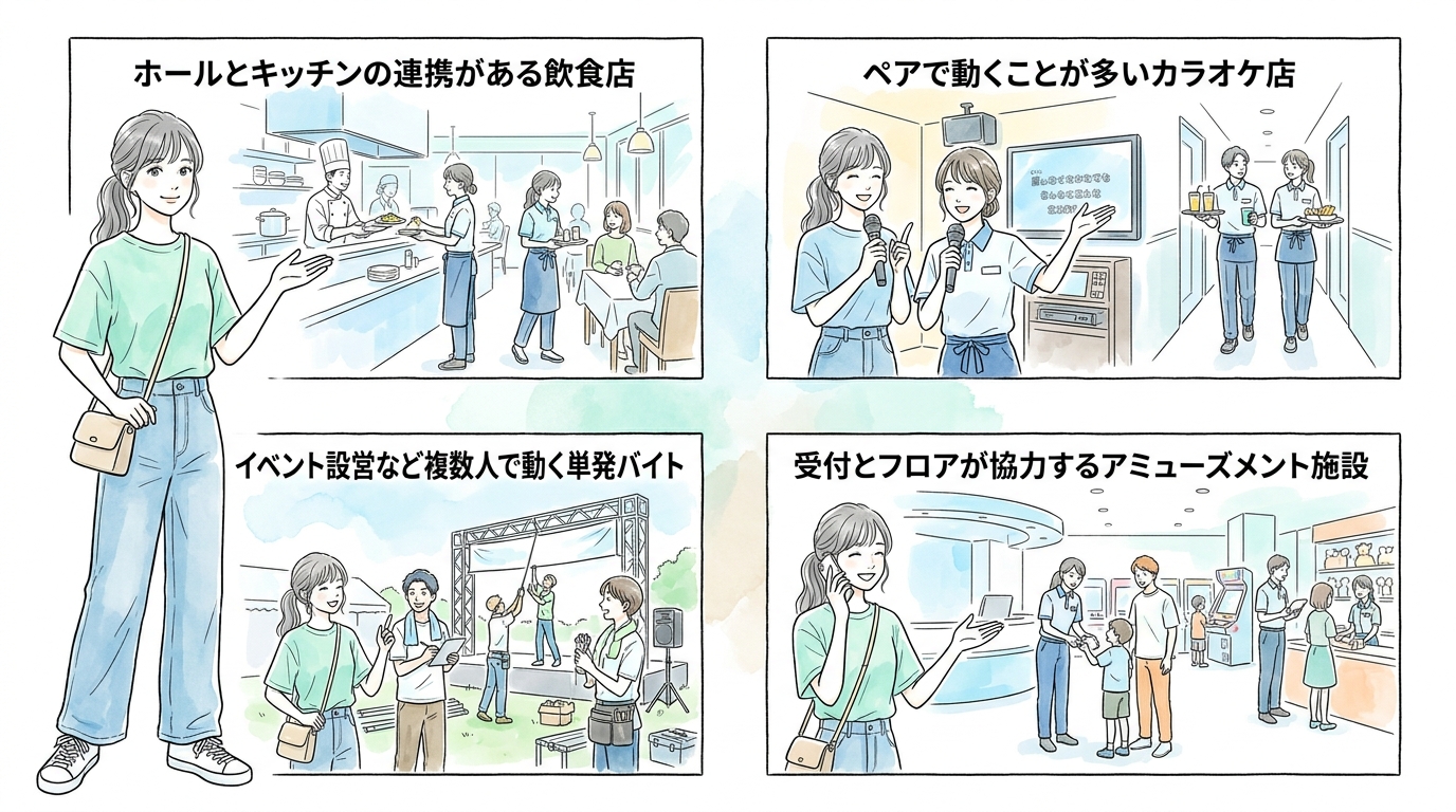 チーム作業や会話が自然に発生する仕事内容になっている