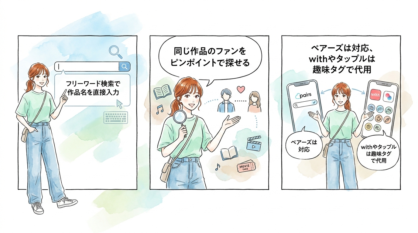 プロフィールにフリーワード検索があれば作品名でピンポイントに相手を見つけられる