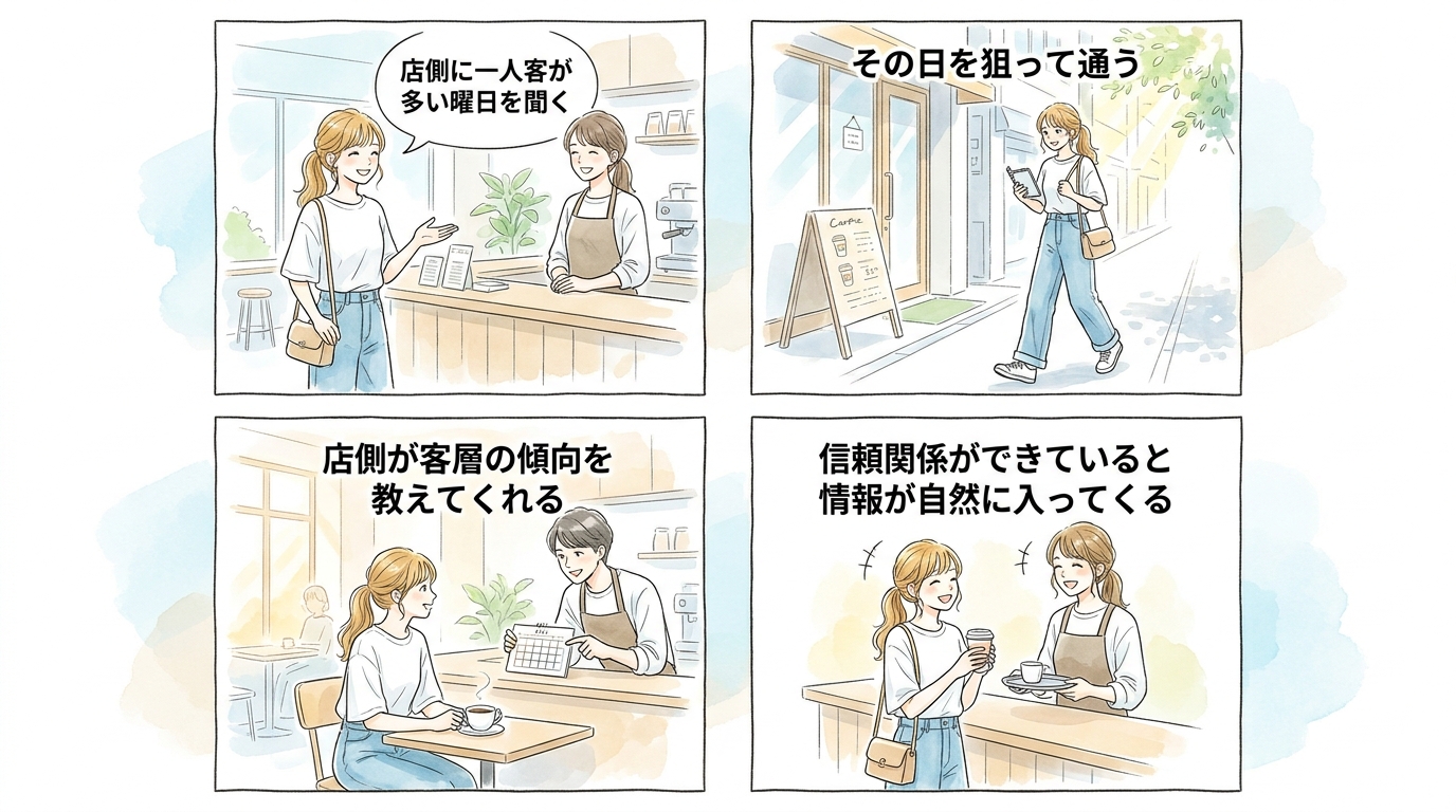 「一人客が多い曜日」を教えてもらうと出会いが加速する