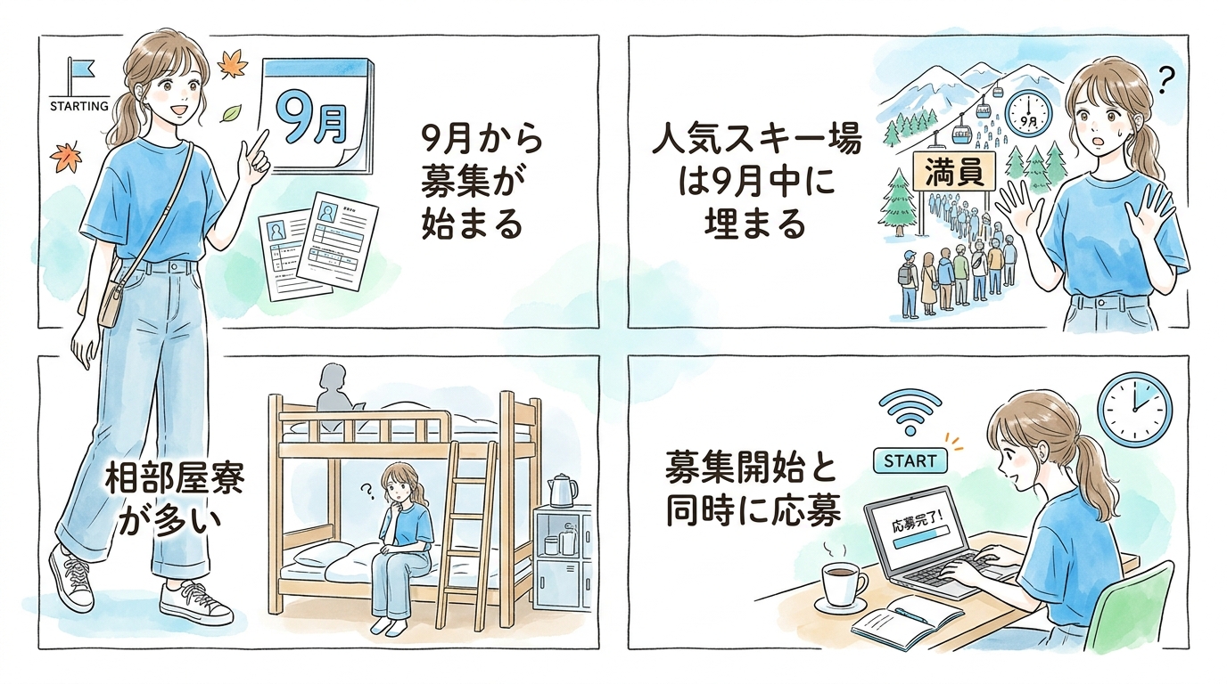 冬のスキー場案件は9月には優良枠が減っていく