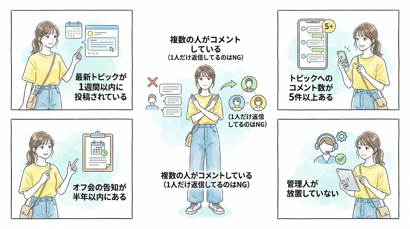 定期的に更新されているコミュニティを見極める