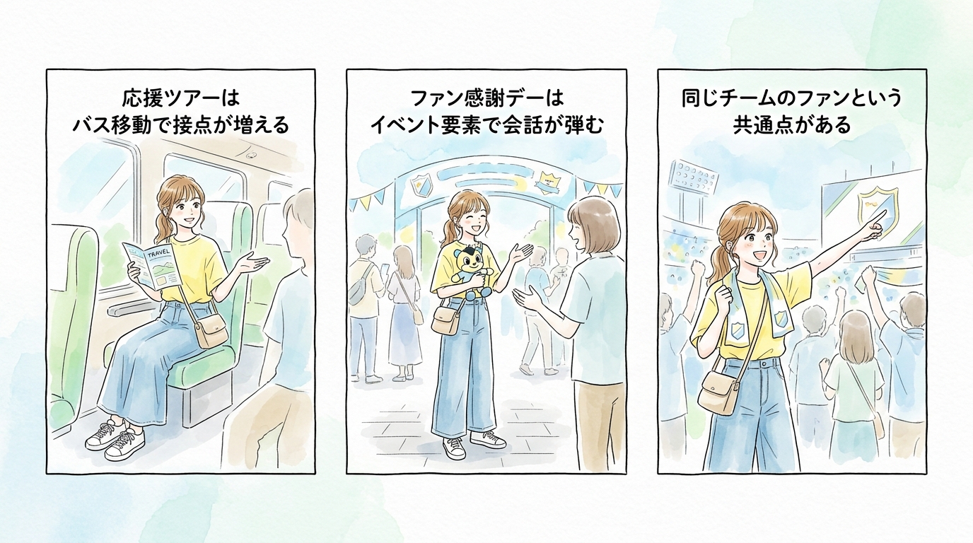 応援ツアーやファン感謝デーが会話のきっかけになる