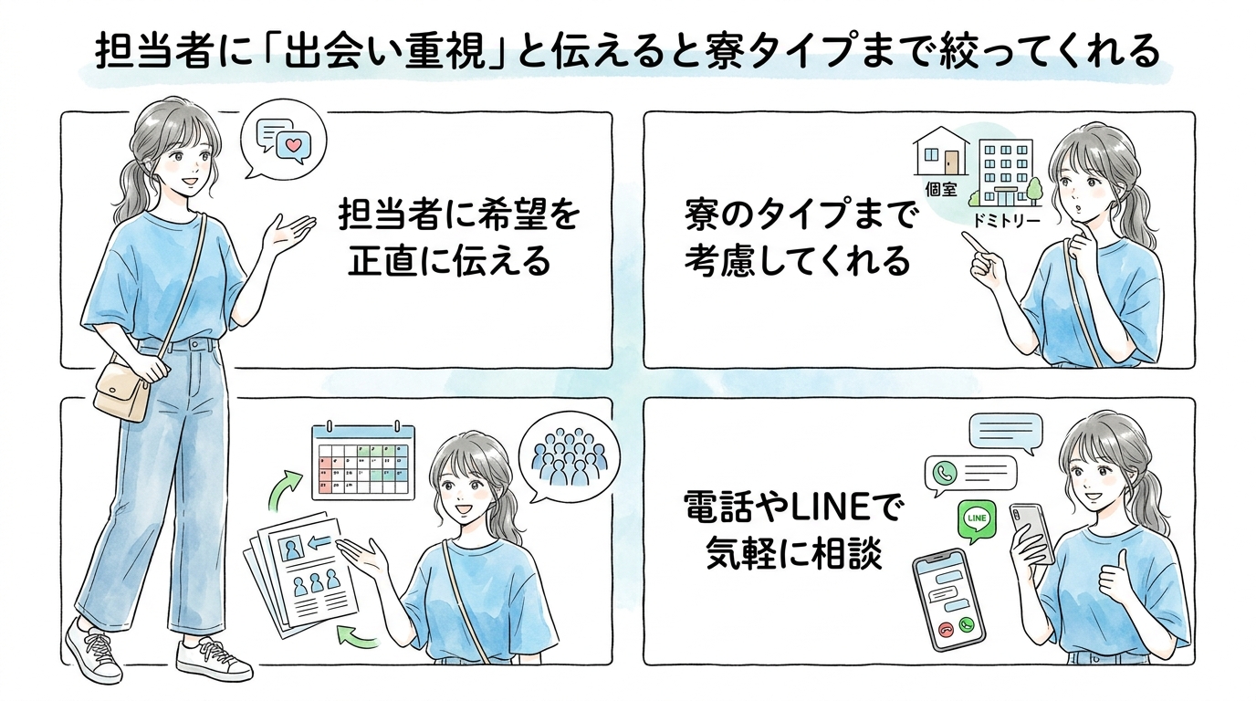 担当者に「出会い重視」と伝えると寮タイプまで絞ってくれる