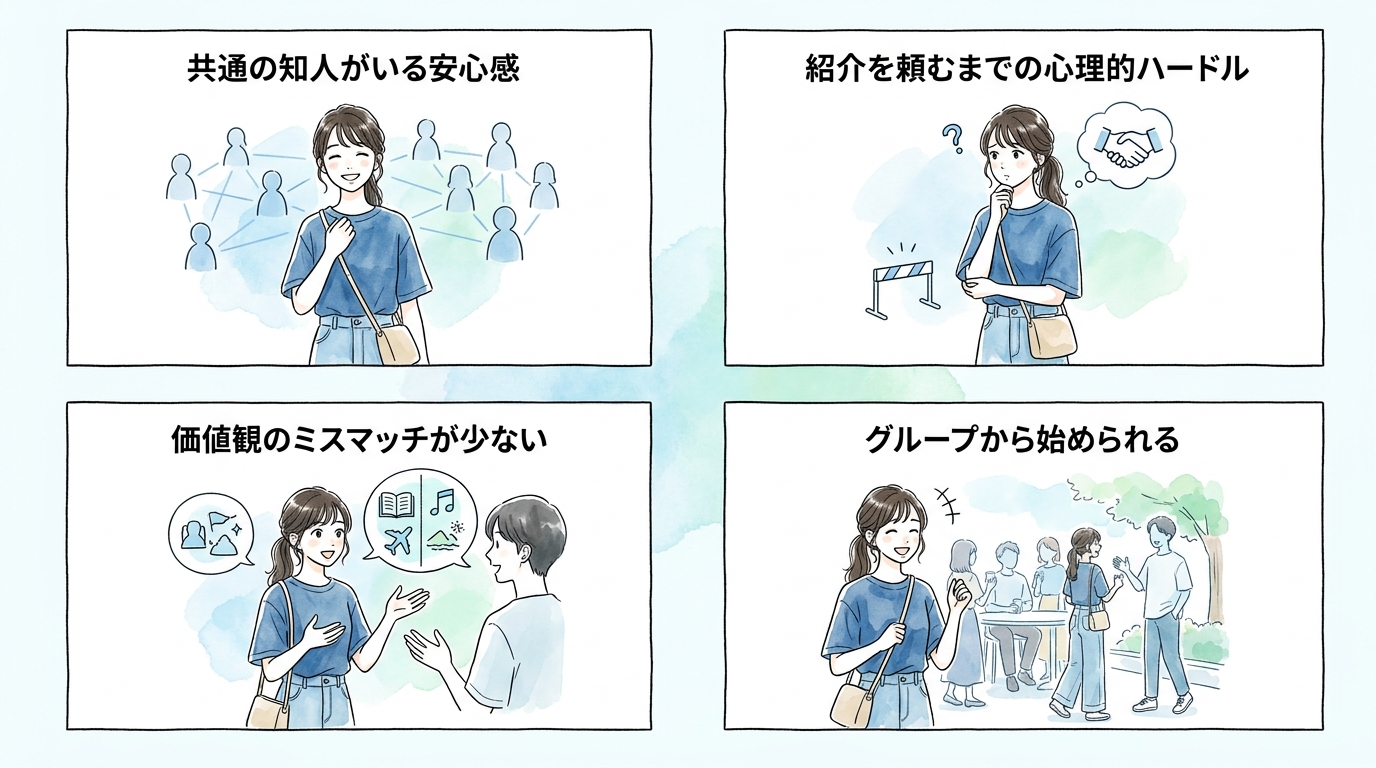既存のつながりを活かす「紹介型」の出会い