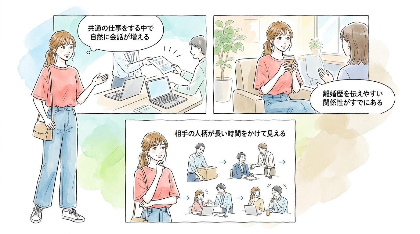 職場や仕事関連の付き合いで、距離が縮まるパターンが最も多い