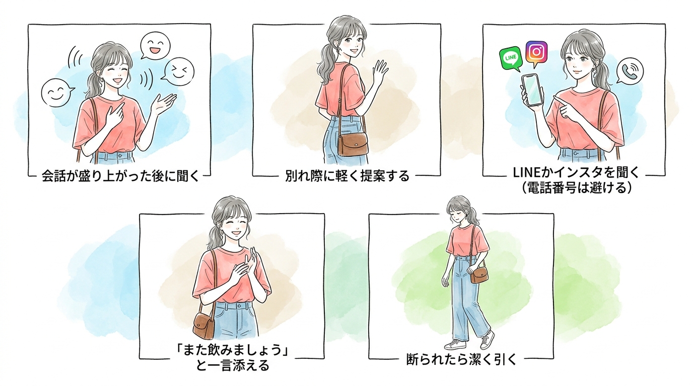 連絡先交換は別れ際に軽く提案すると成功しやすい