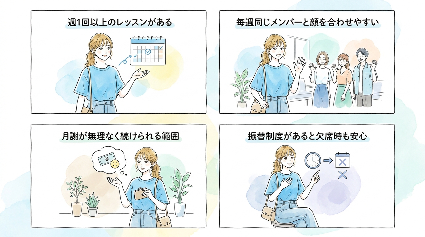 週1回以上開催で顔を合わせる頻度が確保されている