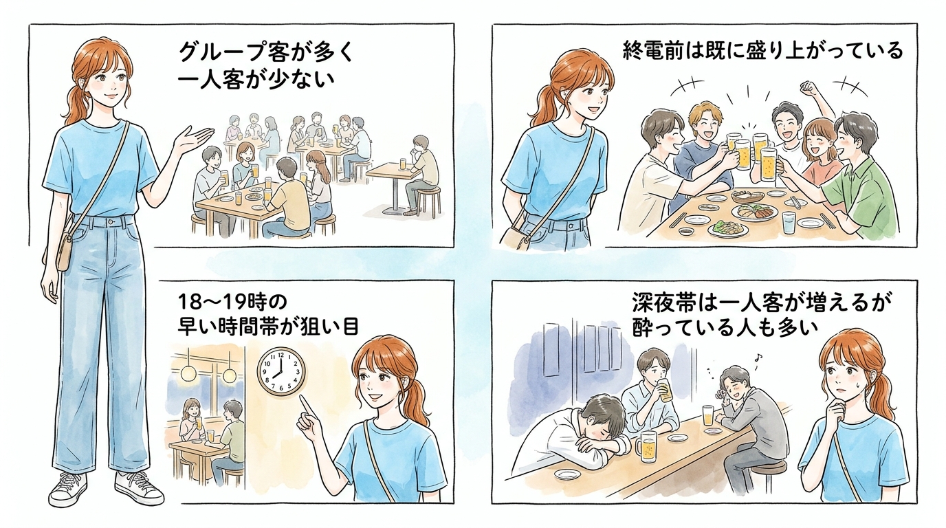金曜の終電前は新規の出会いより既存客の宴会になる