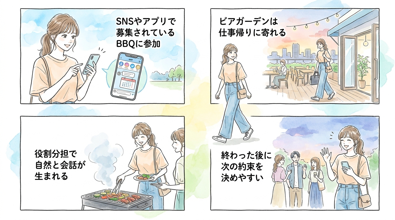 バーベキュー・ビアガーデン──少人数でも参加しやすい