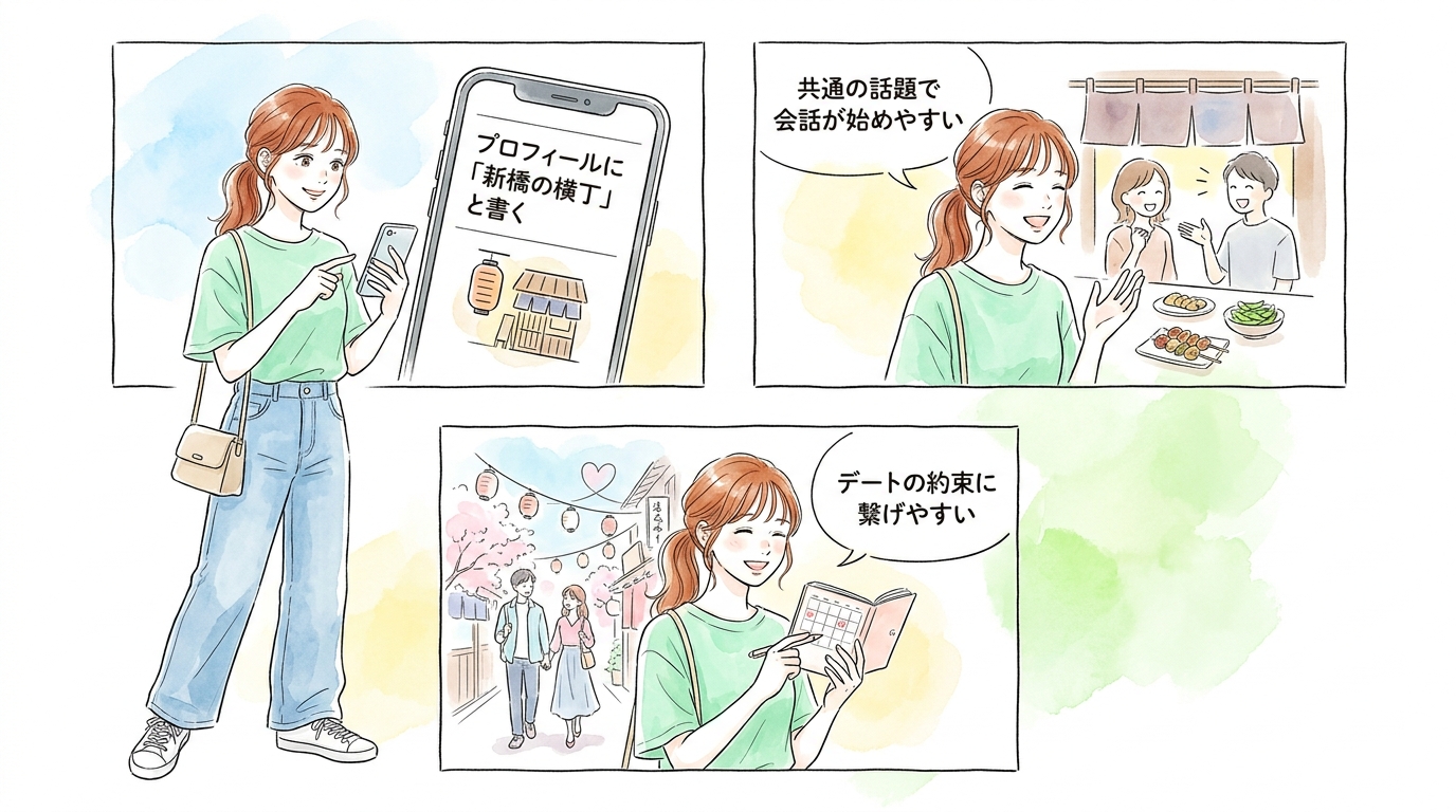 プロフィールに「新橋の横丁好き」と書いて共通点を作る