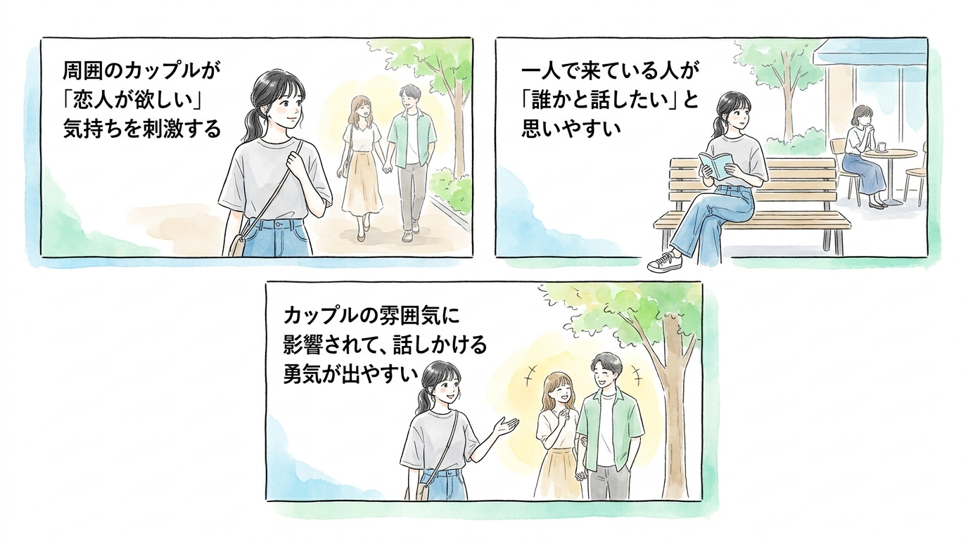 他のカップルの存在が「自分たちも恋人のように振る舞いたい」気持ちを引き出す