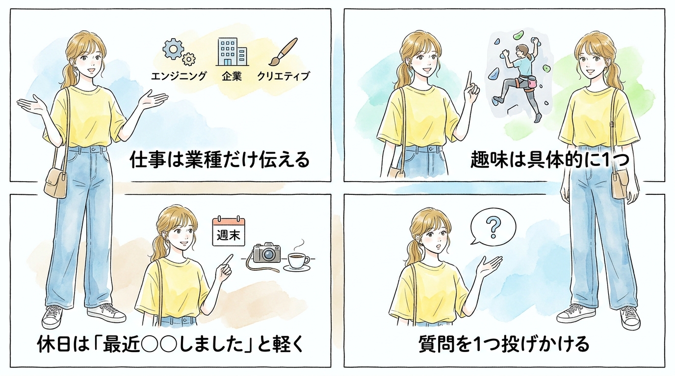 初対面の5分で印象を残せる自己紹介の型