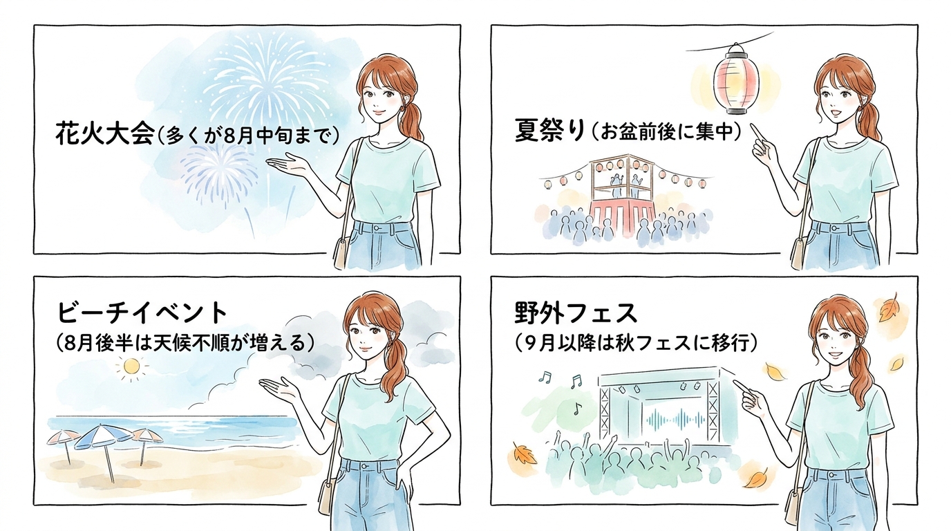 夏のイベントは8月中旬でピークを迎え、下旬には終了していく