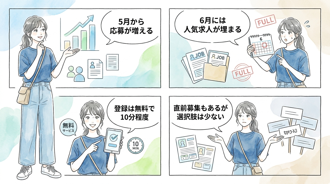 夏休み求人は5月から埋まっていく、今すぐ登録すべき派遣会社一覧