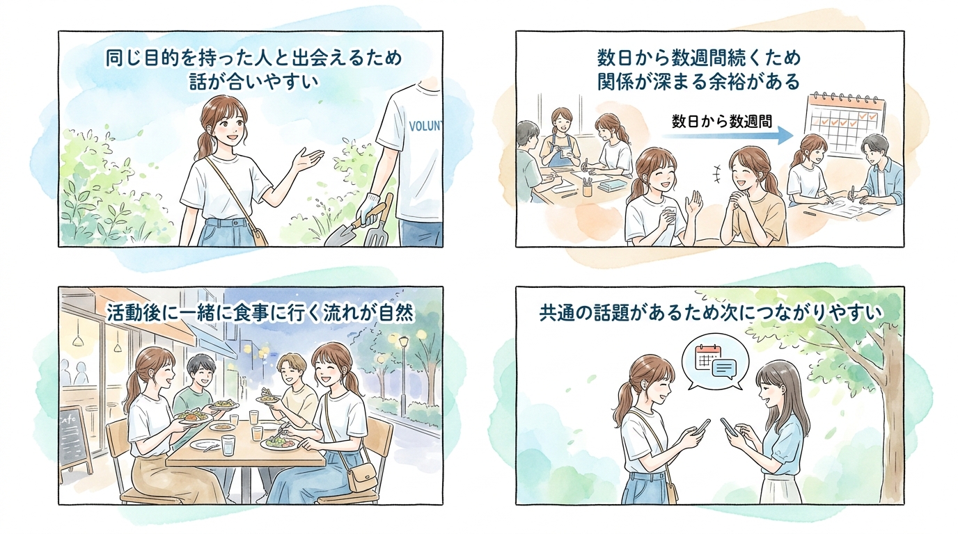 夏限定の短期サークル・ボランティア活動で同世代と繋がる