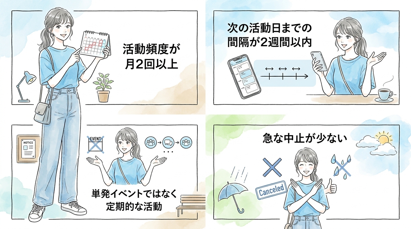 月2回以上活動しているサークルが出会いを生んでいる