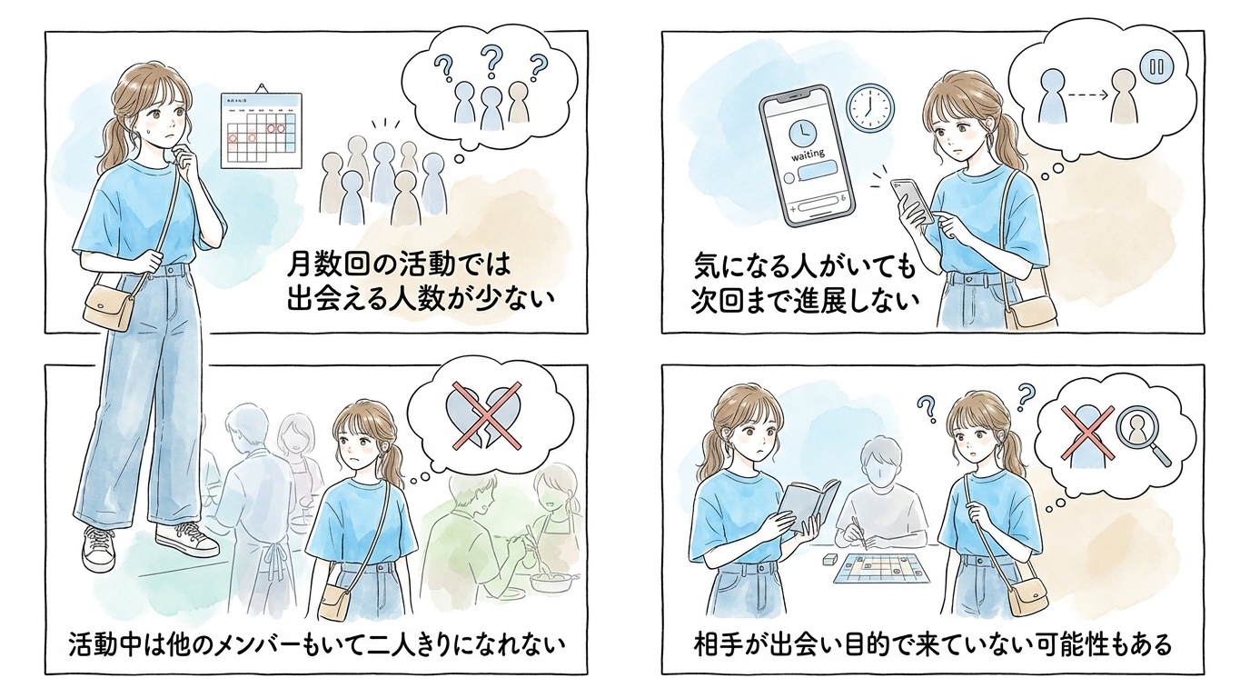 月数回の活動では出会える人数も進展速度も限られてくる