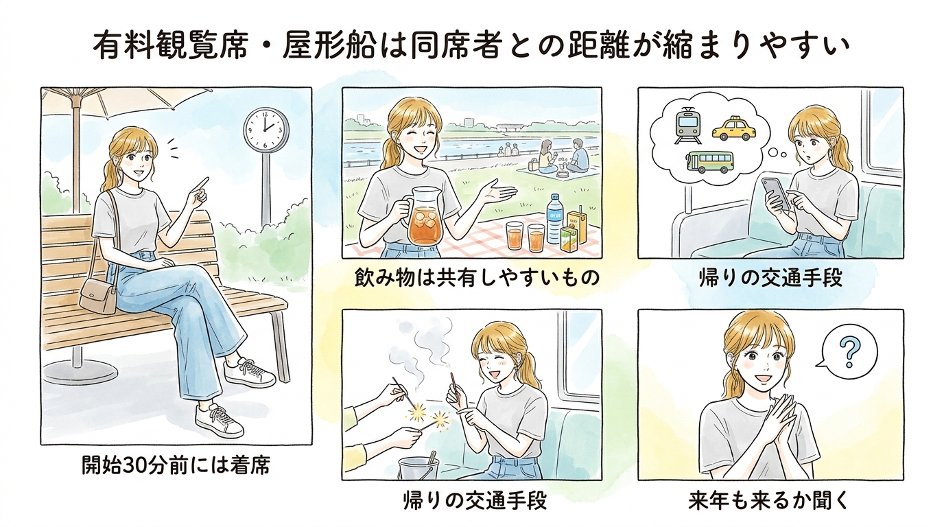 有料観覧席・屋形船は同席者との距離が縮まりやすい