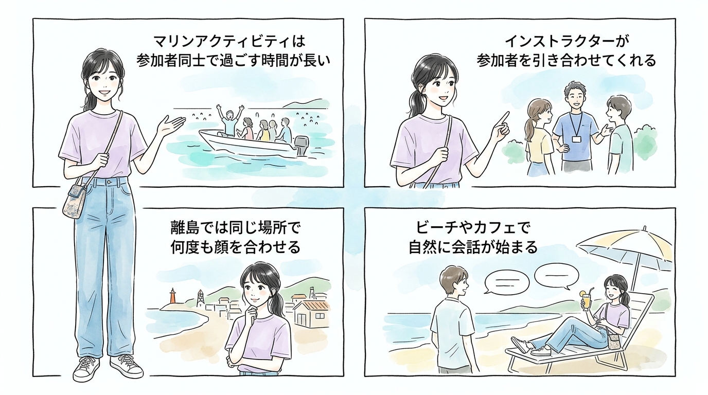 海・離島エリアのマリンアクティビティと現地コミュニティ