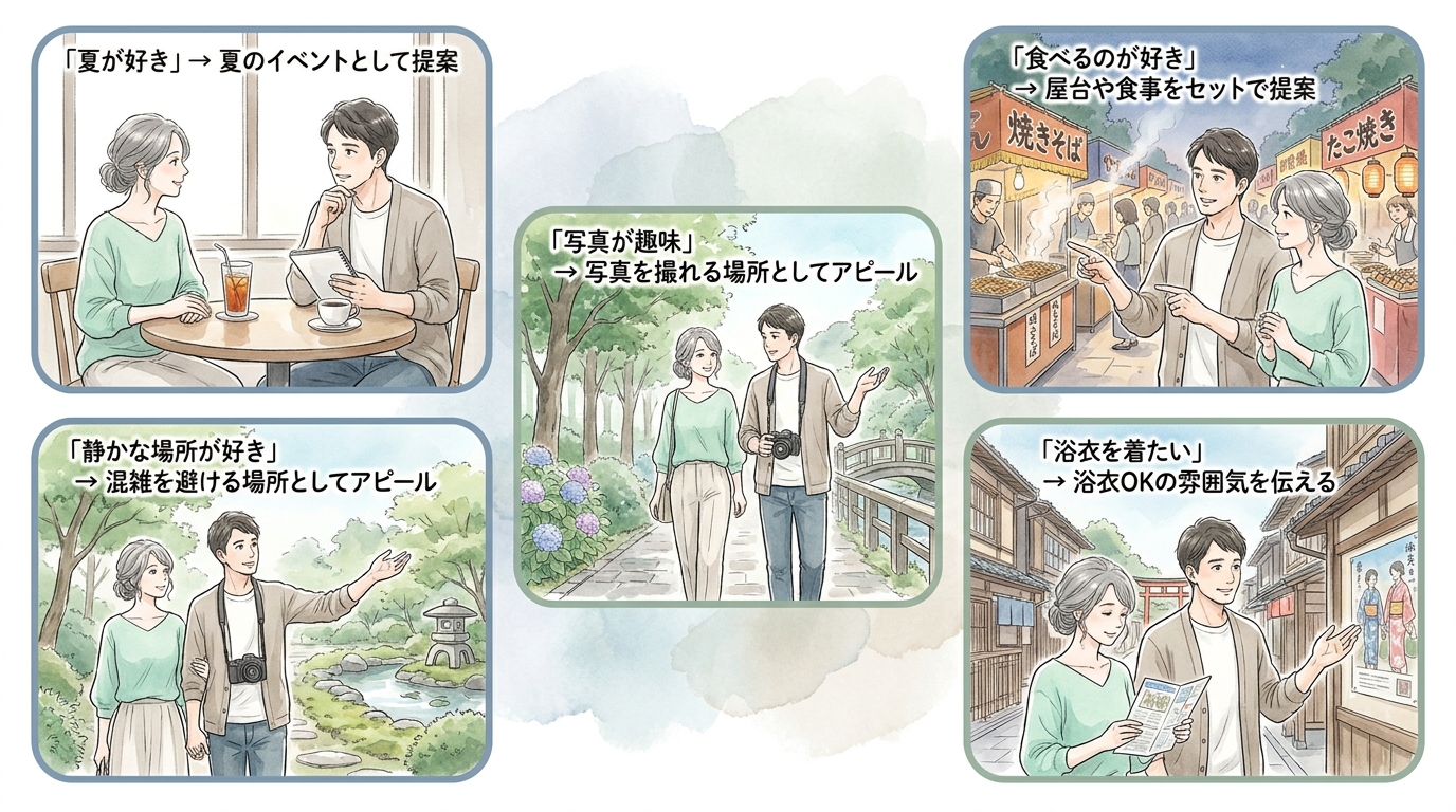 相手のプロフィールから読み取るべき誘い方のヒント