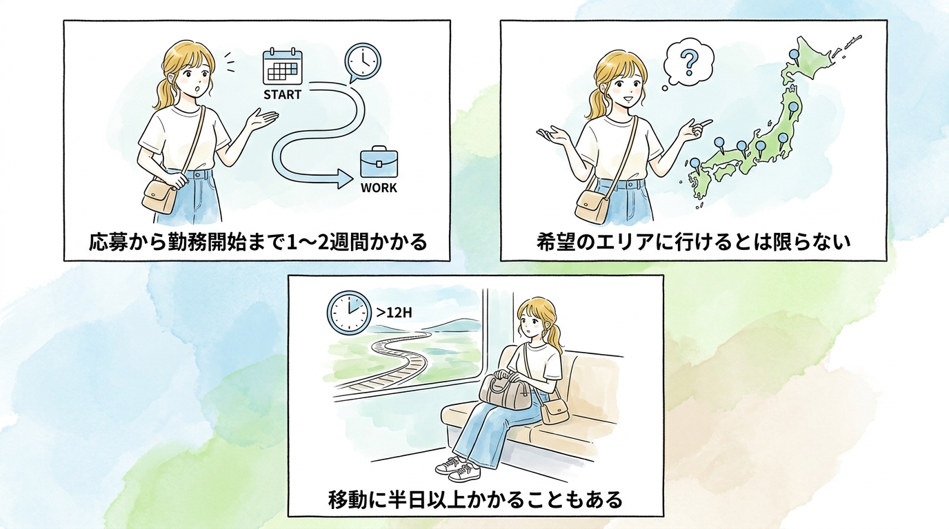 移動・契約の手間を考えると効率が低くなる