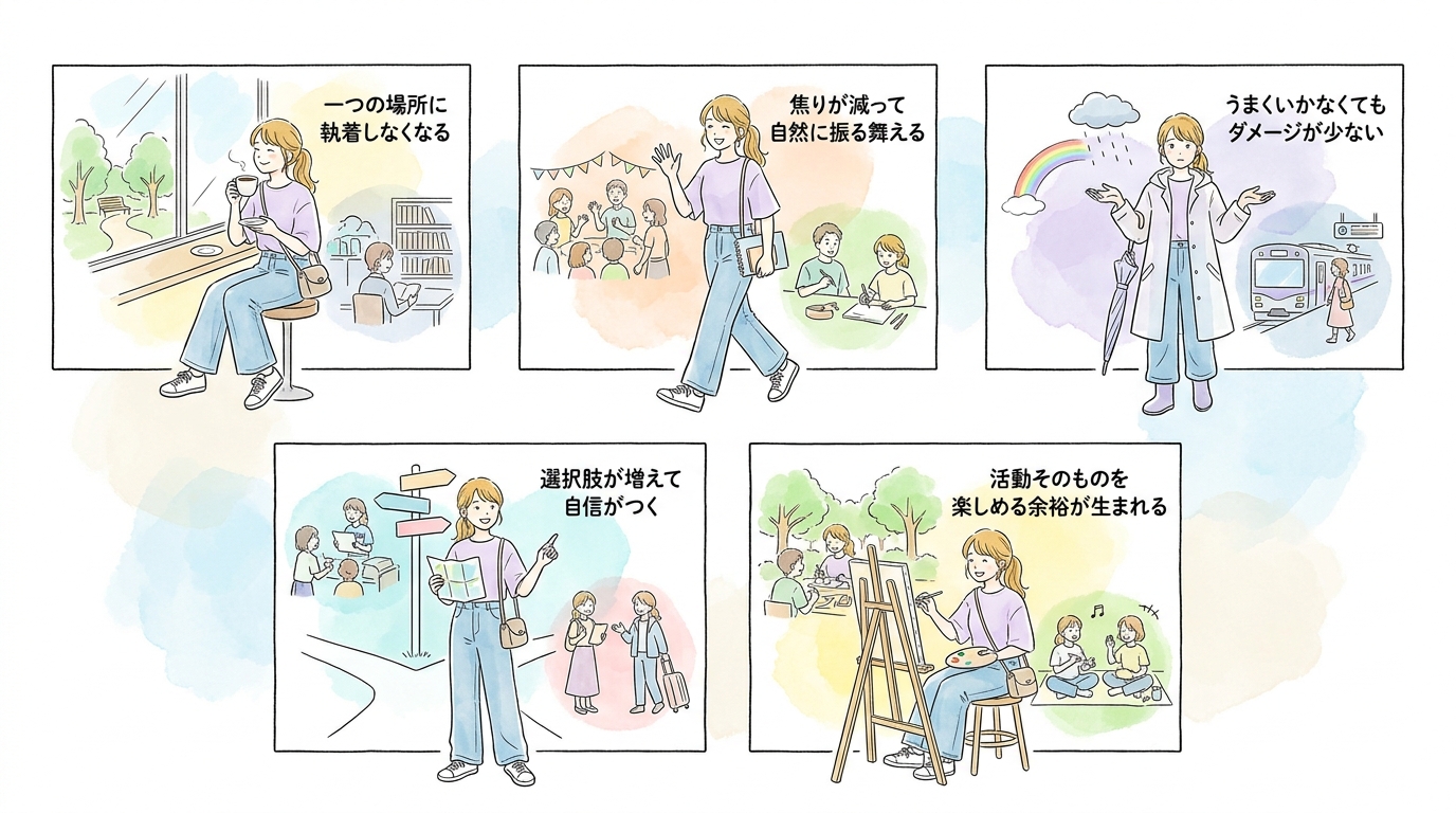 複数の場を持つことで一つに執着せず余裕が生まれる