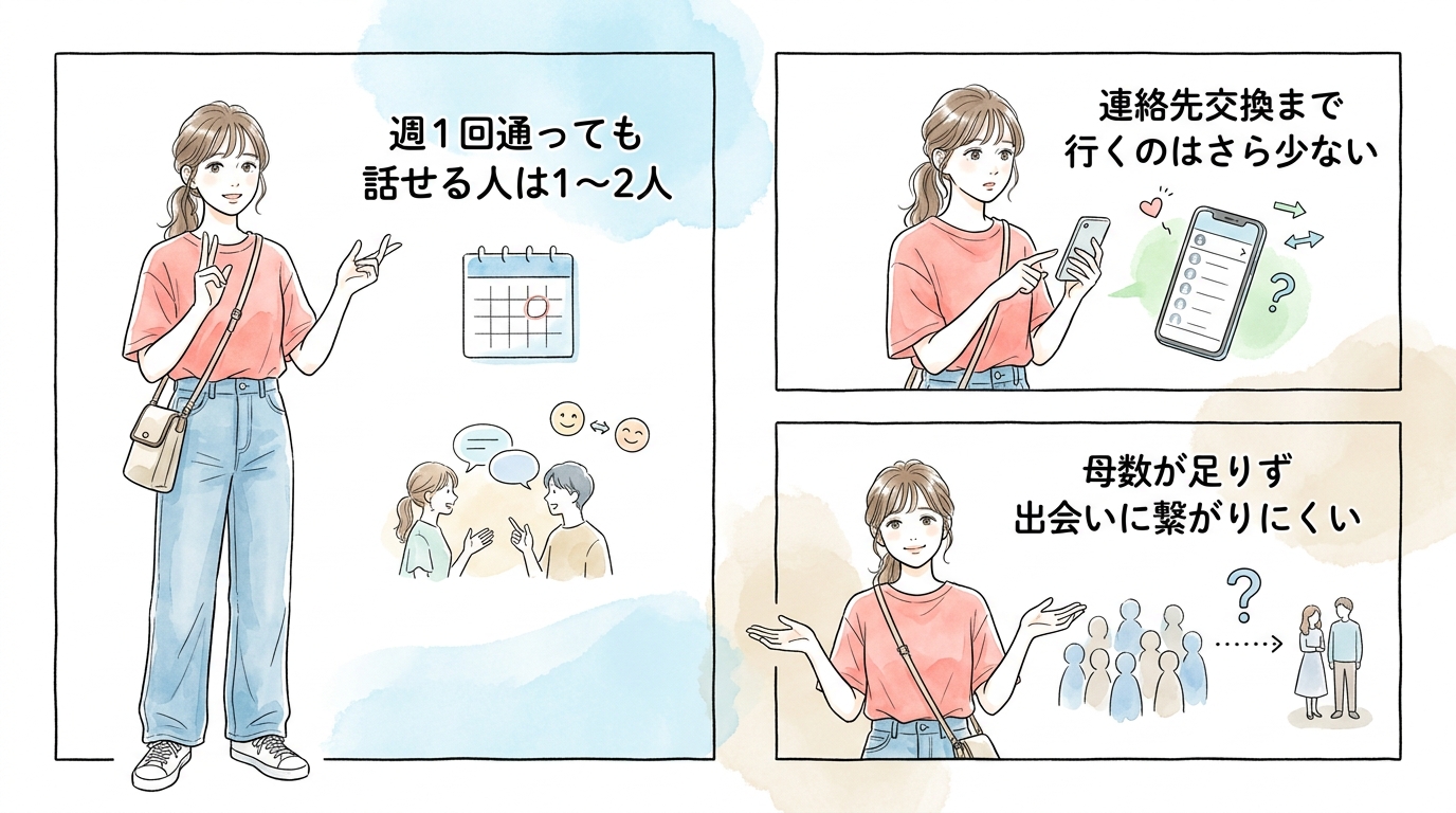 週1回の訪問では母数が足りず出会いに繋がりにくい