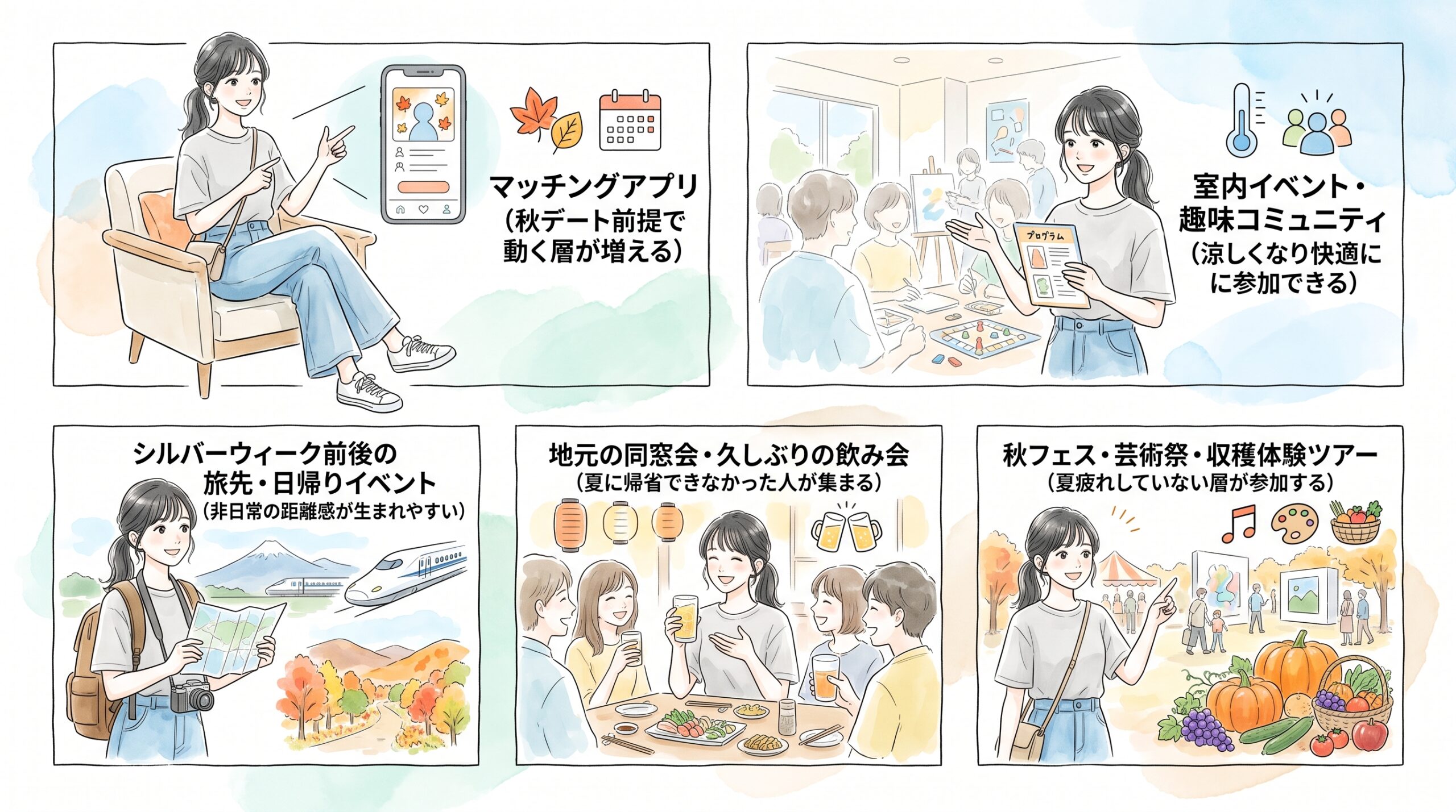 9月から動く人が選んでいる出会いの場は大きく5つのタイプに分かれている