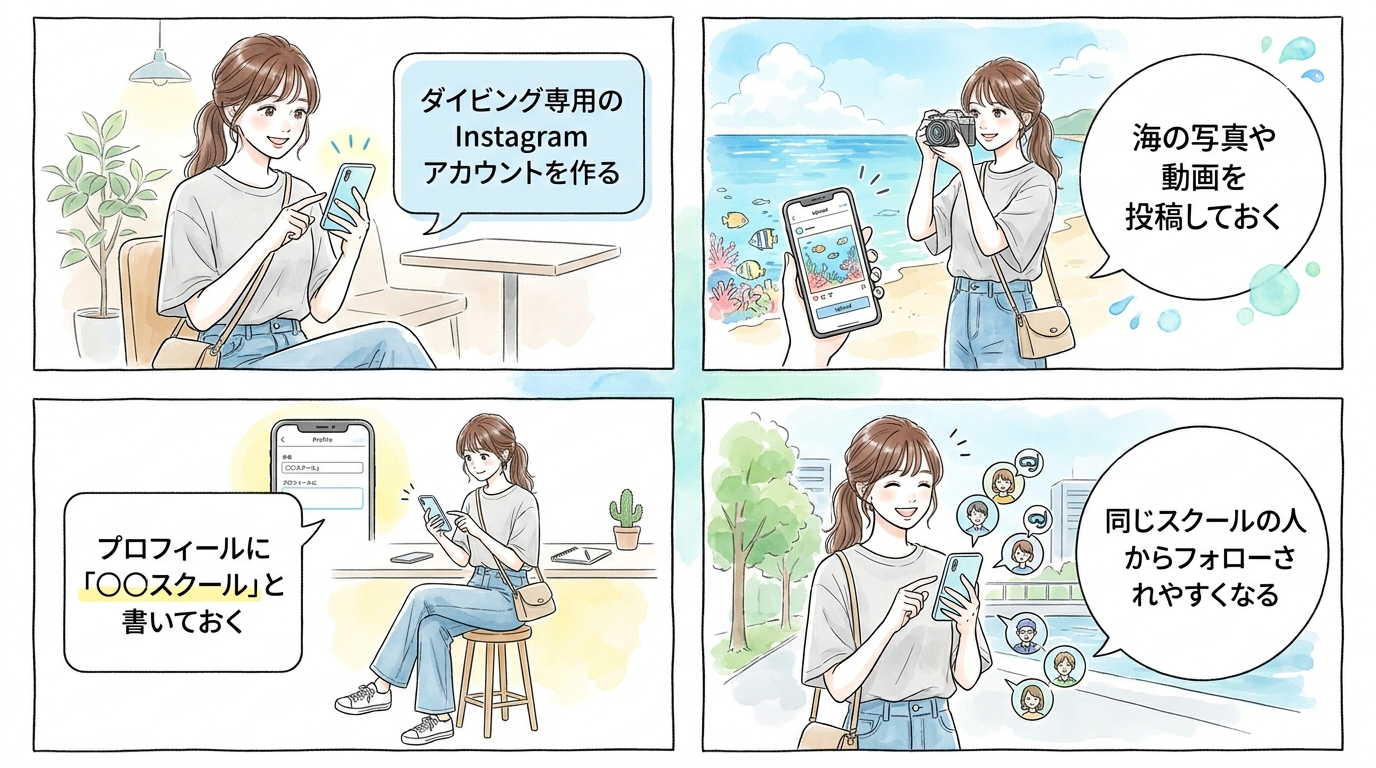 Instagramのダイビングアカウントをプロフィールに載せておく