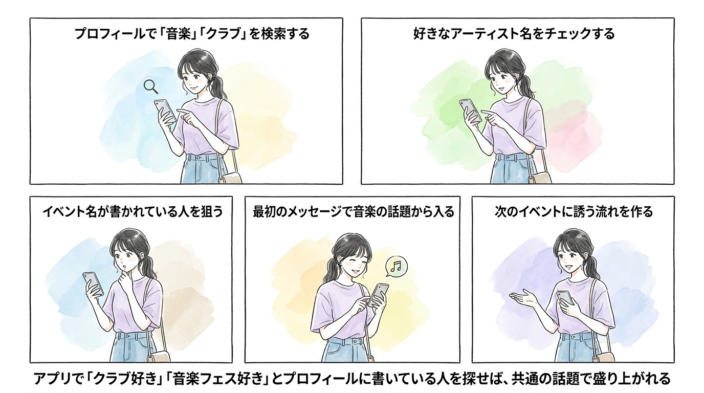 アプリで「クラブ好き」「音楽フェス好き」とプロフィールに書いている人を探せば、共通の話題で盛り上がれる
