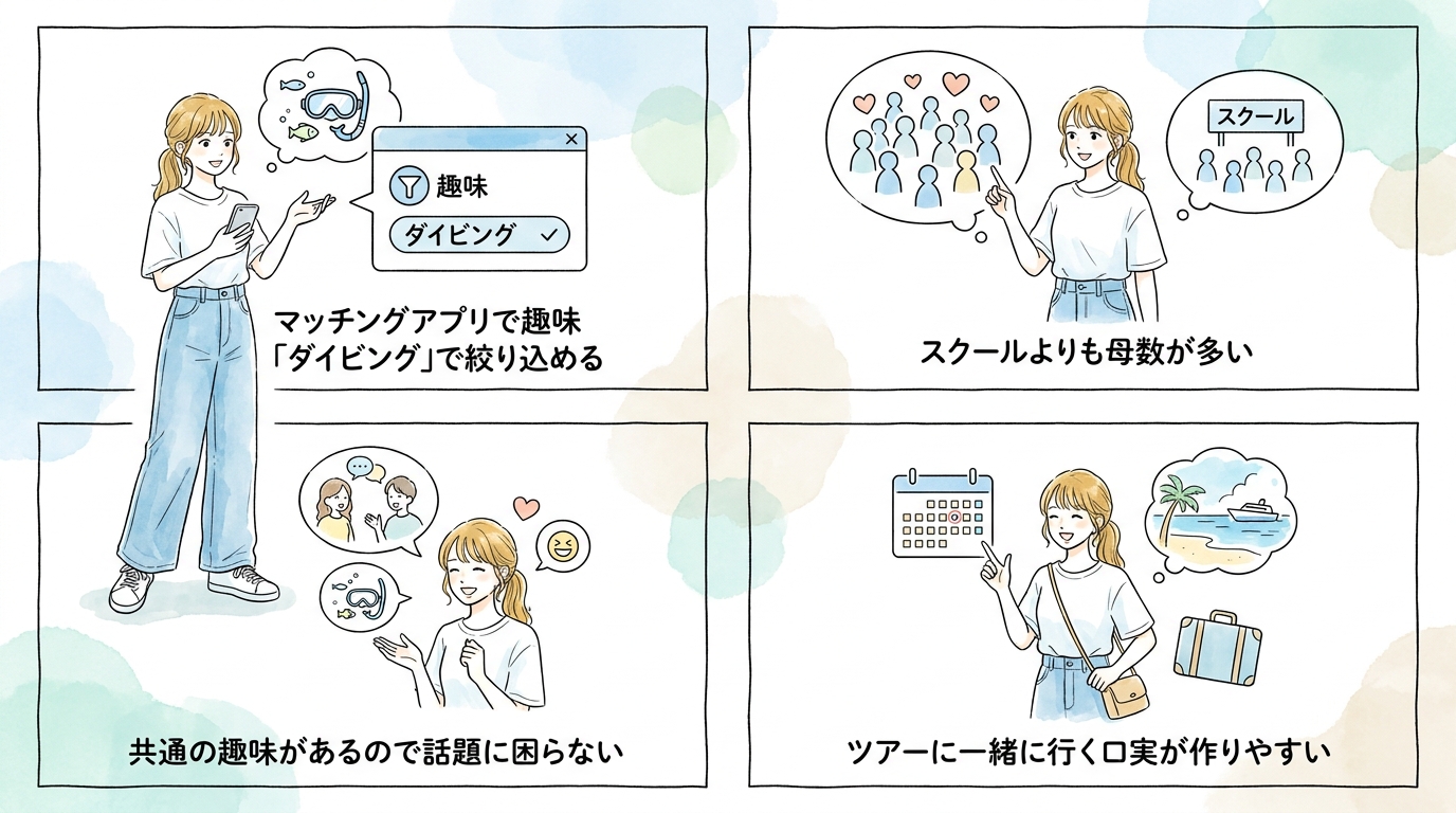 マッチングアプリと併用して