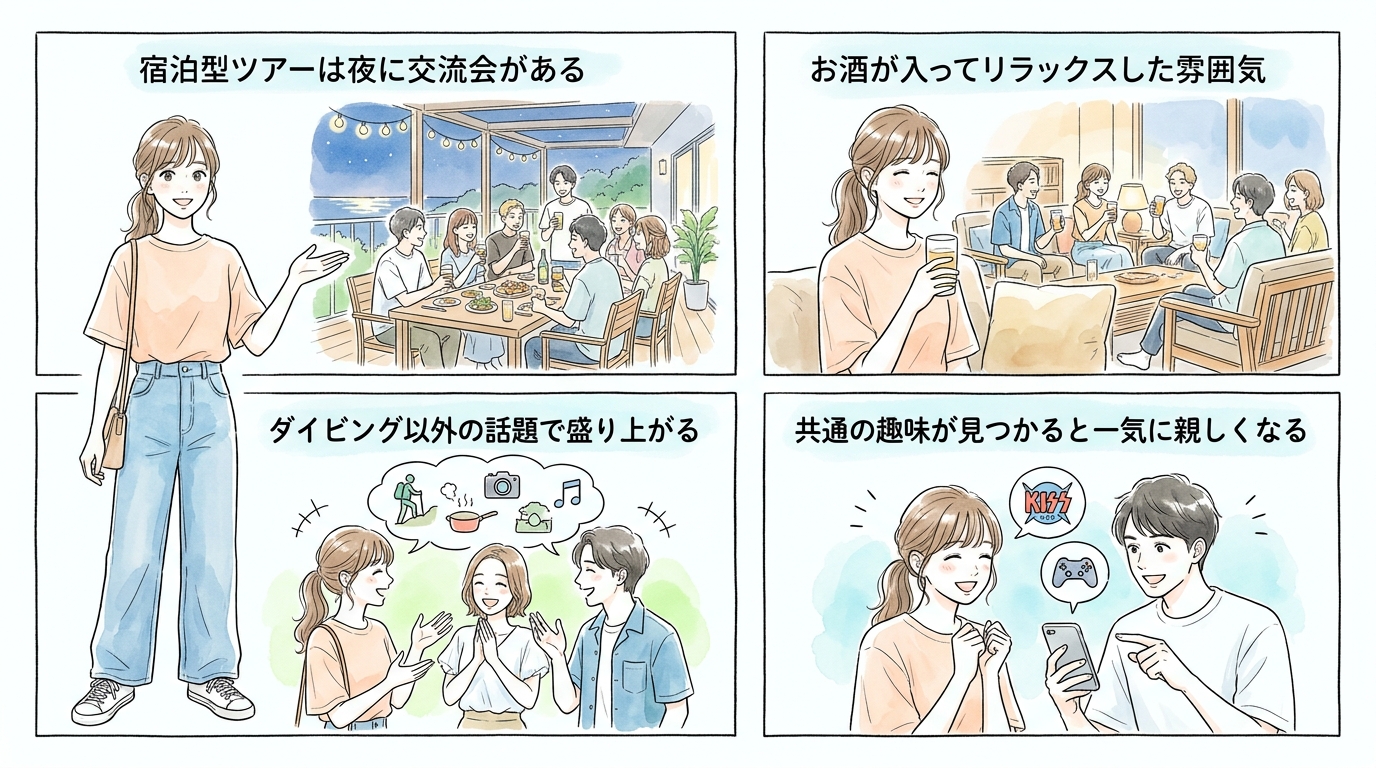 リゾート地の宿泊型ツアーで夜の交流会が開かれる