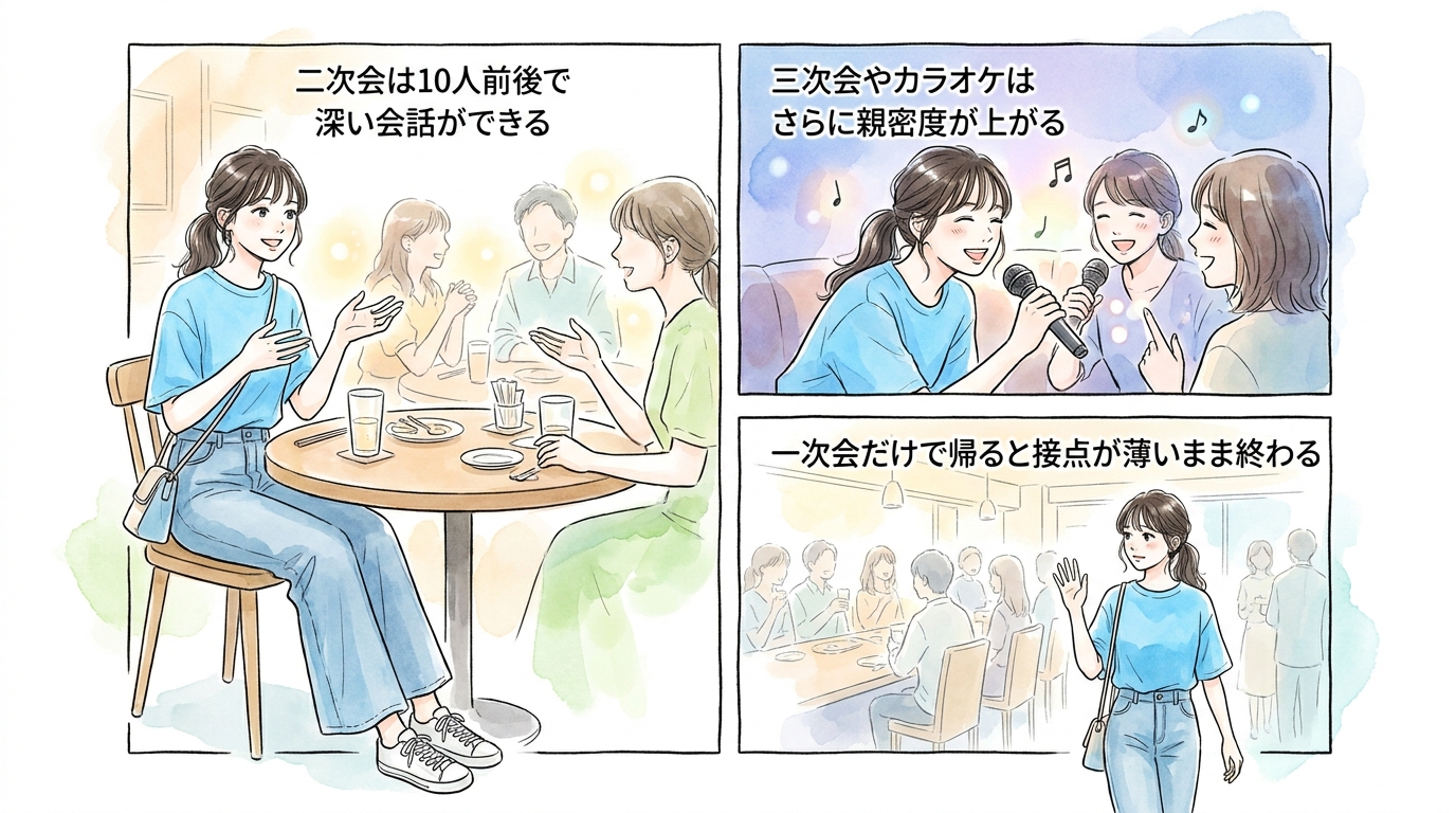 二次会・小規模の同窓会ほど深い会話が生まれている