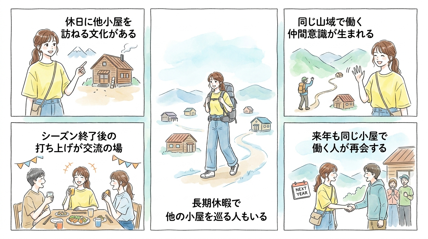 休日の登山や下山時に広がる他小屋スタッフとの出会い