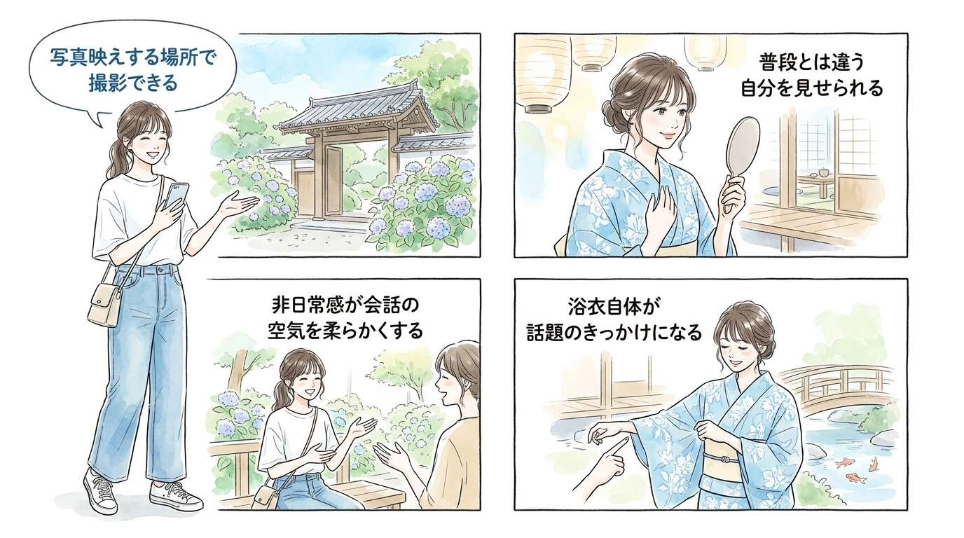 写真映えと非日常感を重視するなら浴衣企画が最適になる