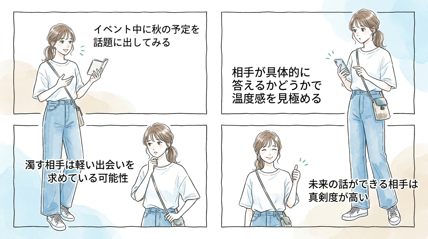 初回イベント参加時に「秋以降の予定を一緒に立てられるか」を観察する