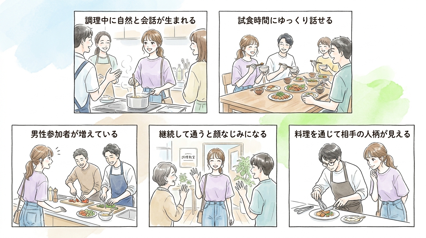 参加者同士の交流が盛んな料理教室
