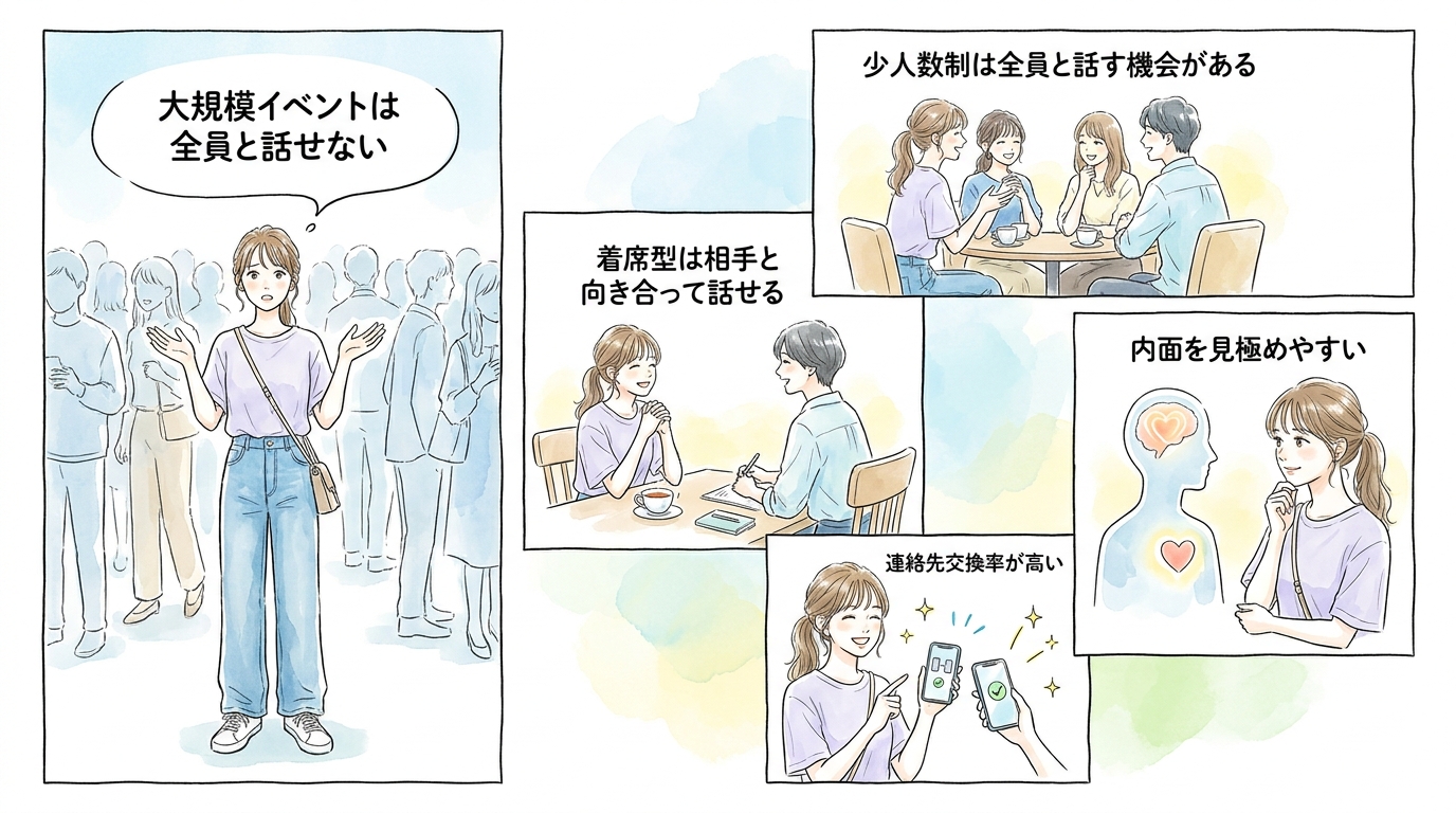 少人数制・着席型のイベントは一人ひとりと深く話せる
