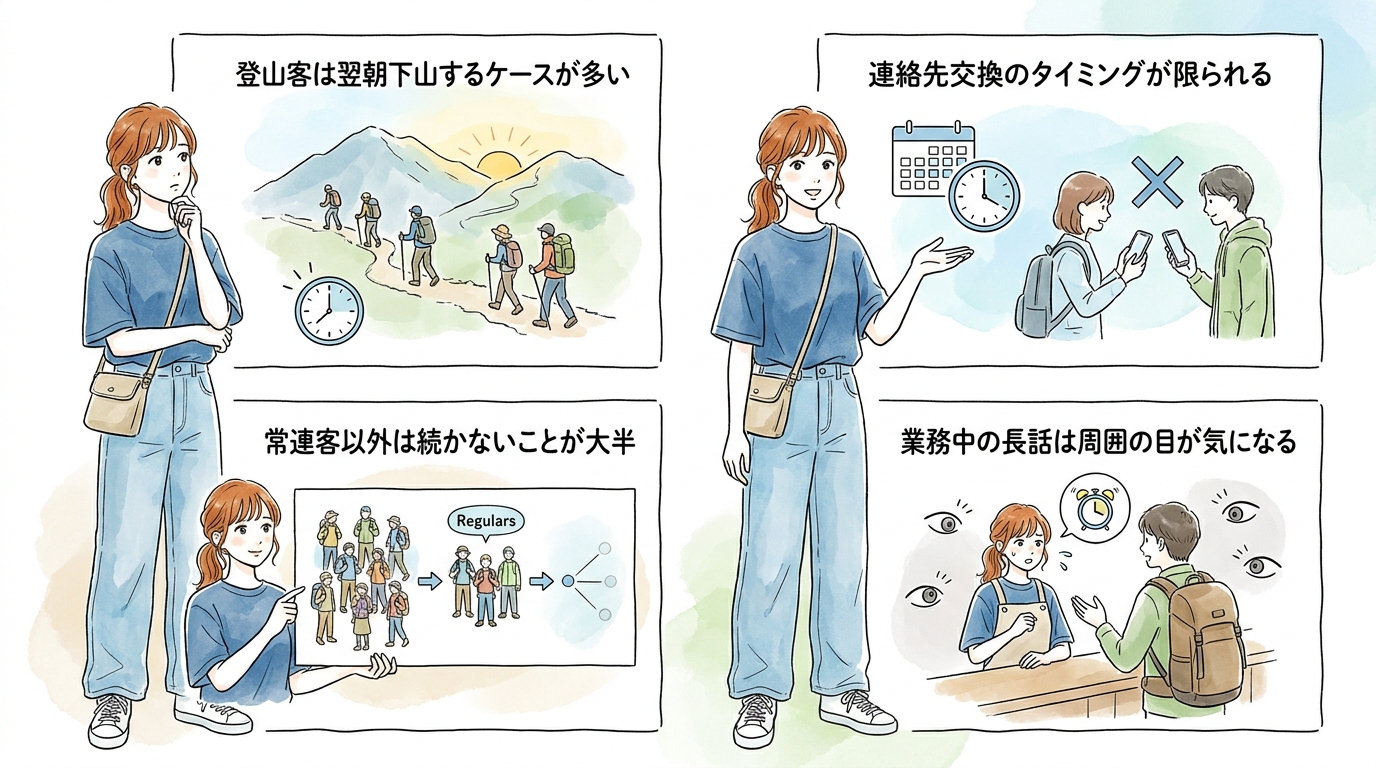 接客時間に会話が弾む登山客との出会い