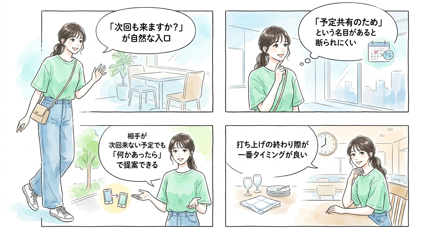 次回の活動予定を聞く形でLINEを提案すると断られにくい
