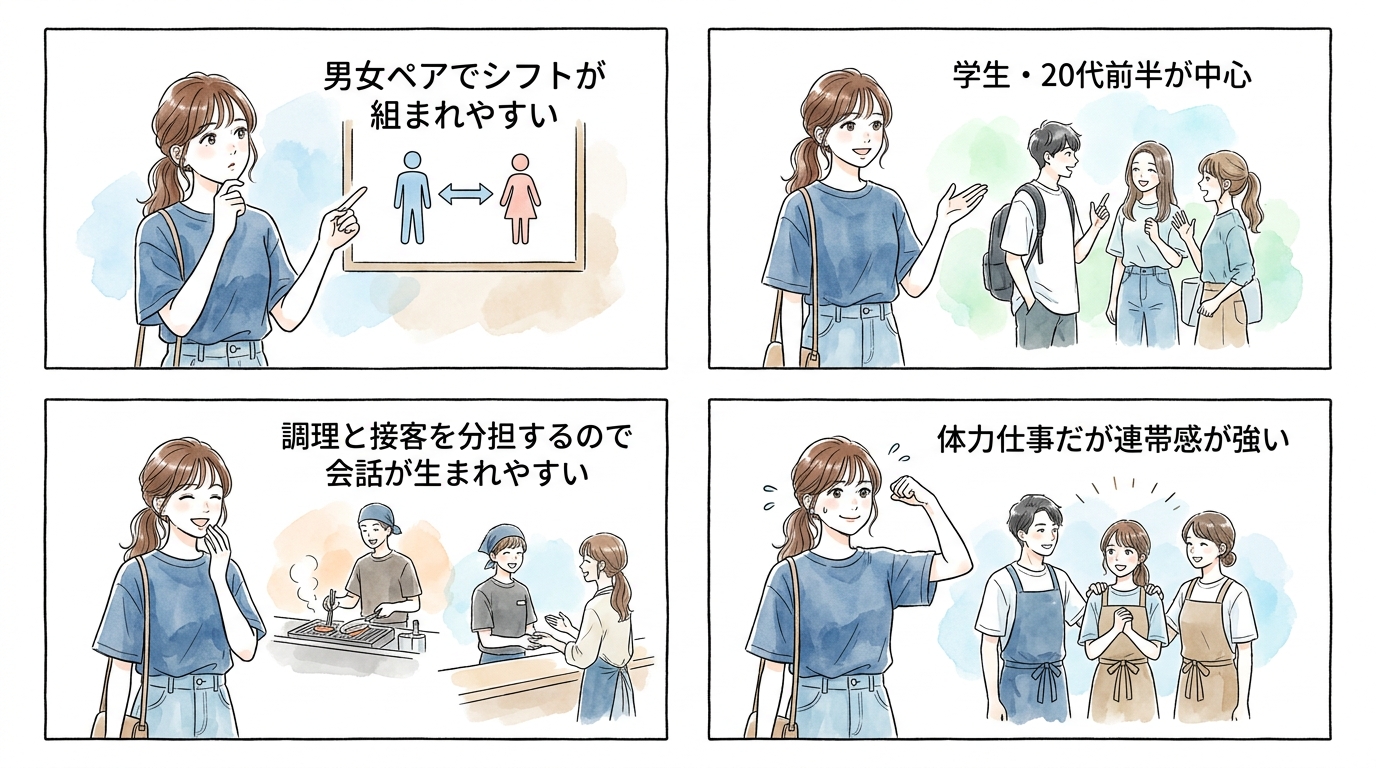 焼き鳥・たこ焼きなど調理系は男女ペアが多い
